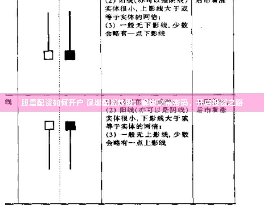 股票配资如何开户 深圳配资炒股：解锁财富密码，开启投资之路