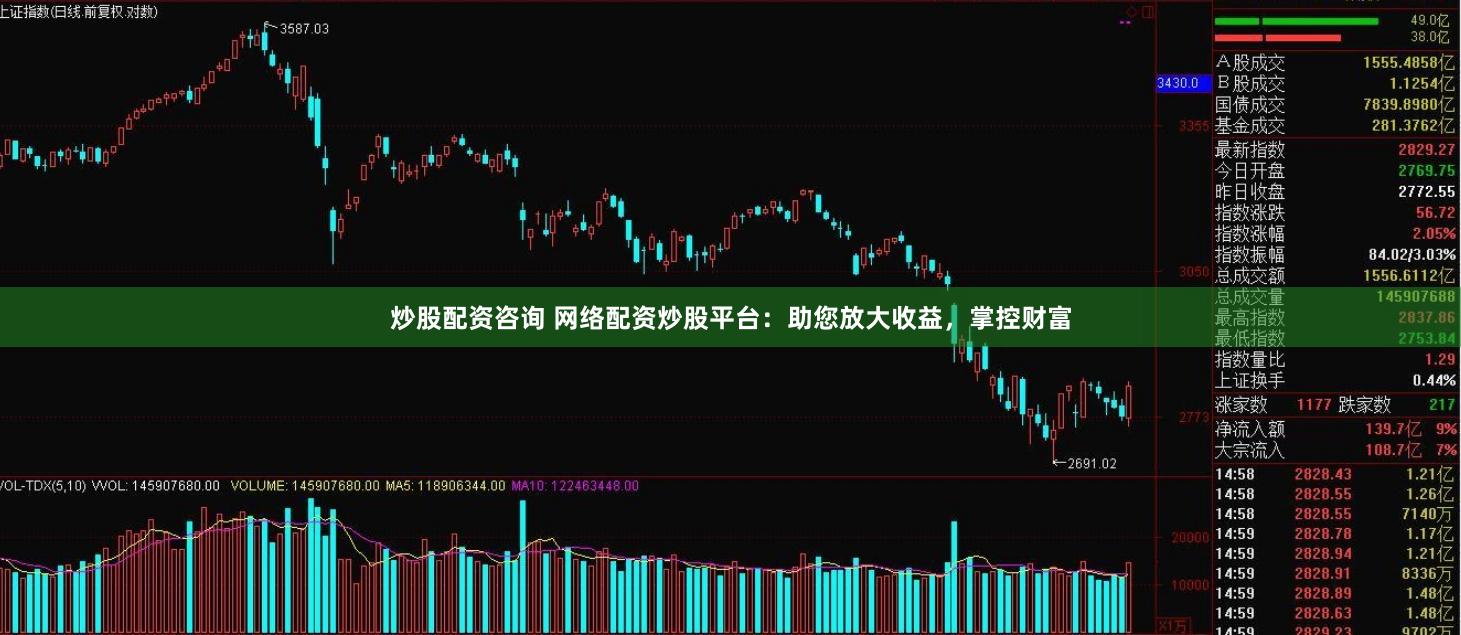 炒股配资咨询 网络配资炒股平台：助您放大收益，掌控财富