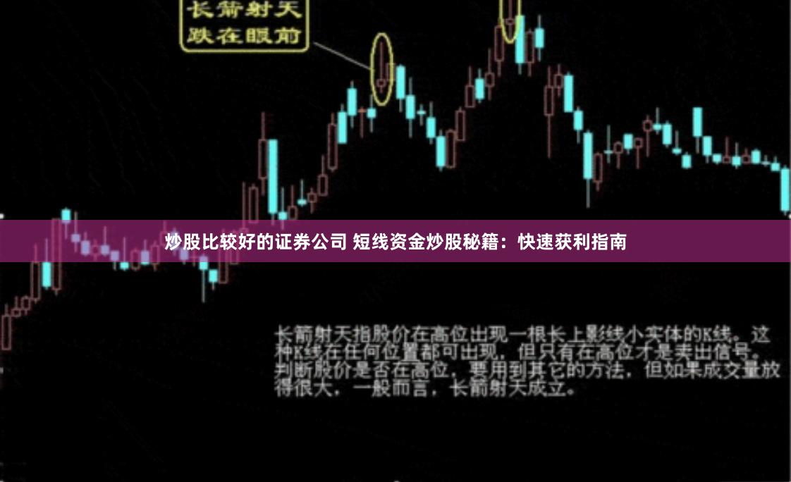 炒股比较好的证券公司 短线资金炒股秘籍：快速获利指南