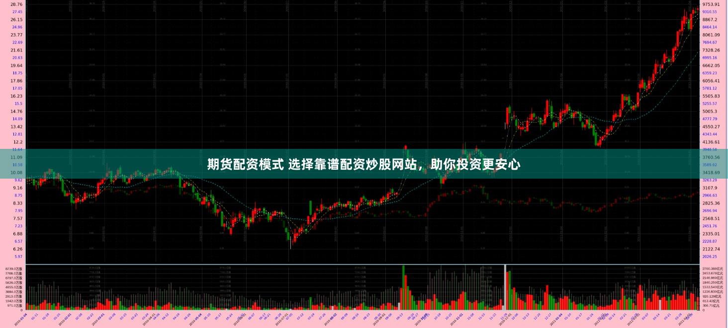 期货配资模式 选择靠谱配资炒股网站，助你投资更安心