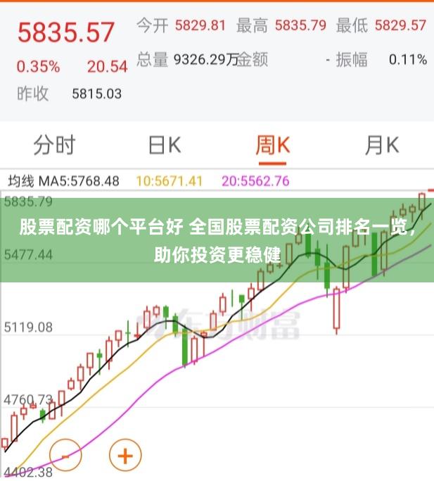 股票配资哪个平台好 全国股票配资公司排名一览，助你投资更稳健