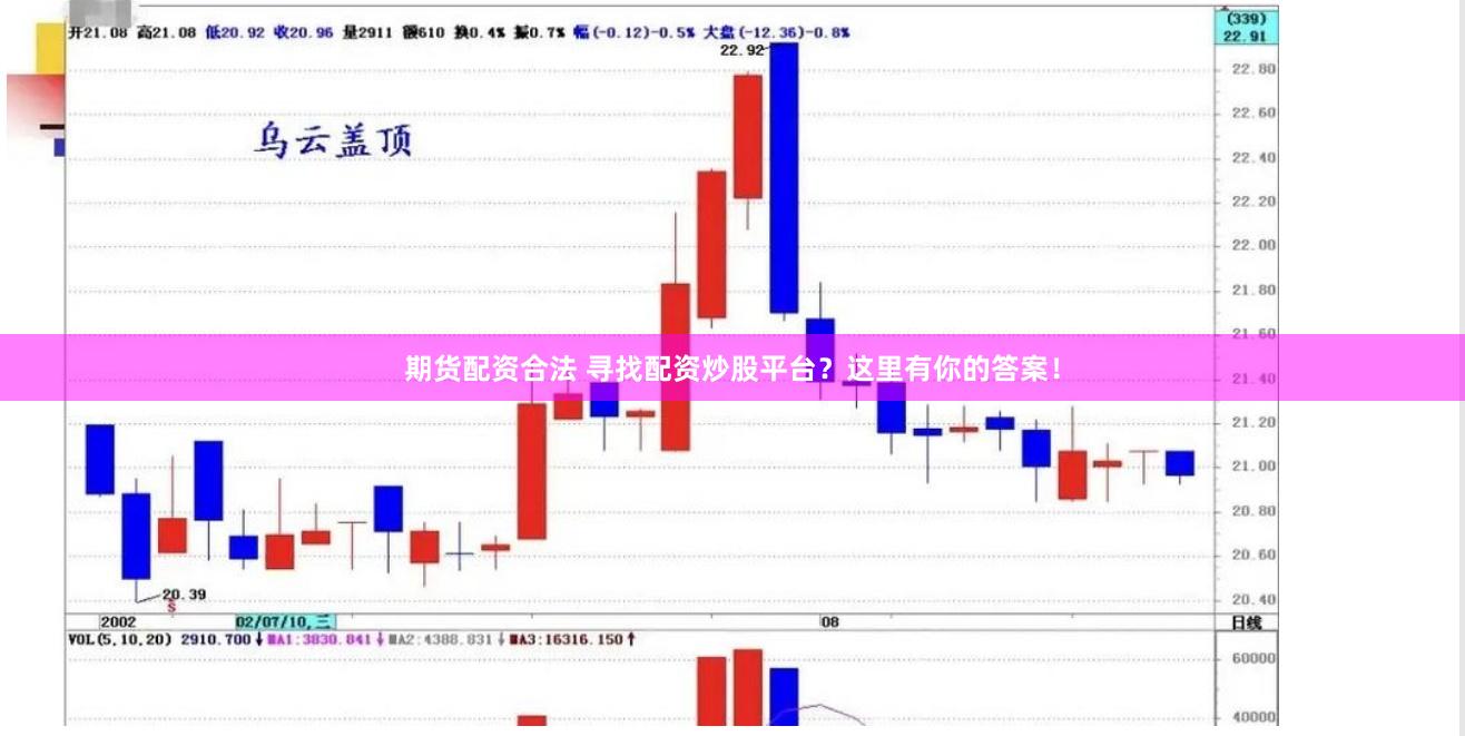 期货配资合法 寻找配资炒股平台？这里有你的答案！