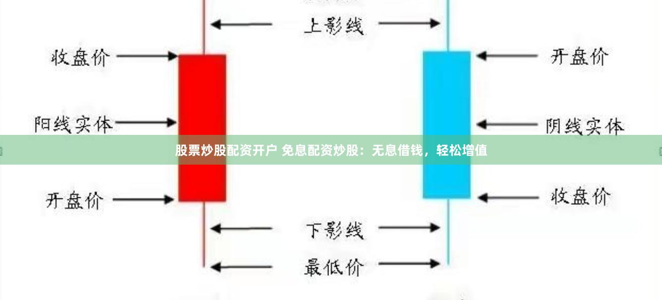 股票炒股配资开户 免息配资炒股：无息借钱，轻松增值