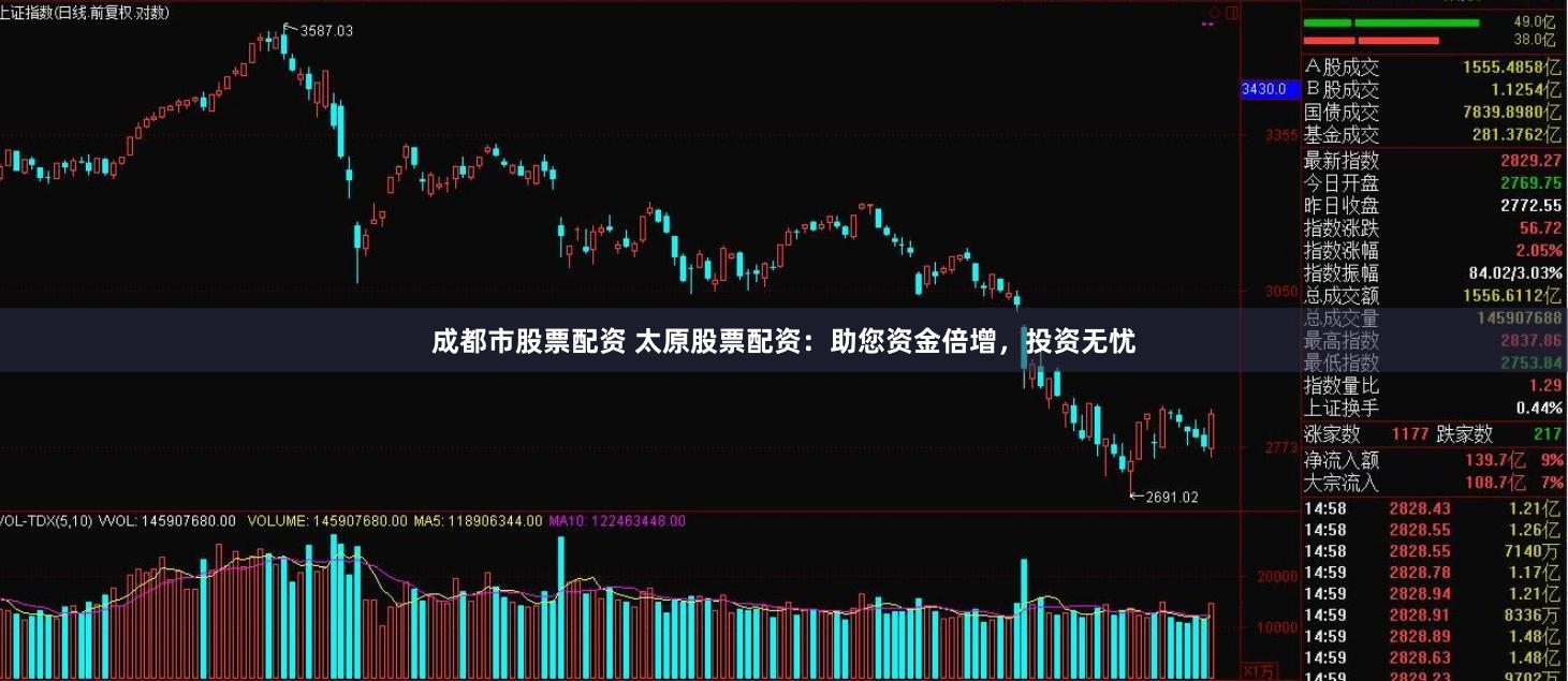 成都市股票配资 太原股票配资:助您资金倍增,投资无忧
