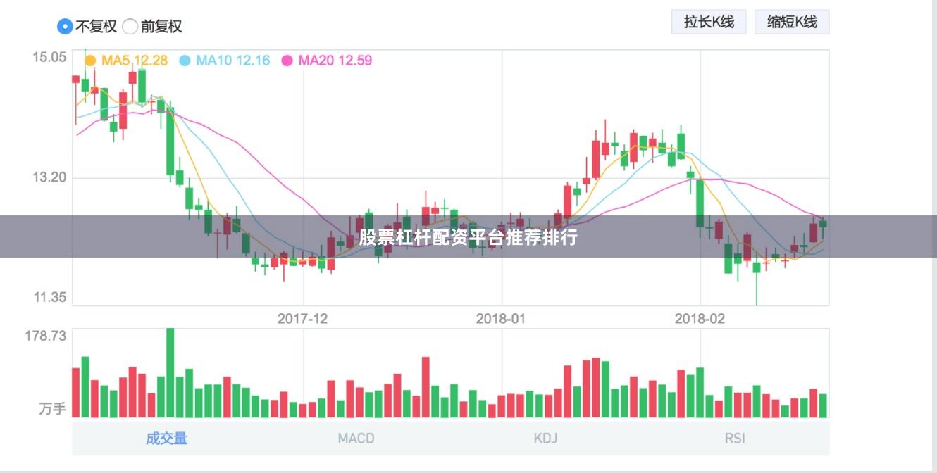 股票杠杆配资平台推荐排行