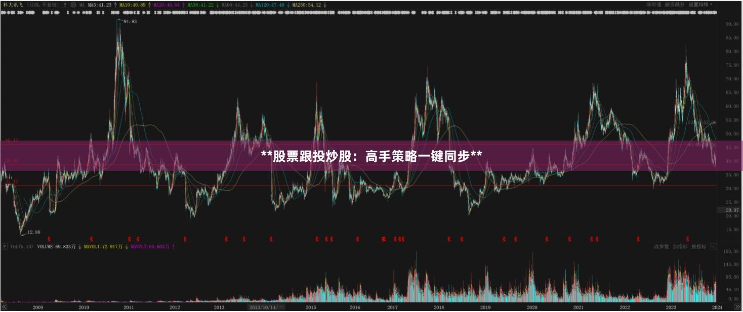**股票跟投炒股：高手策略一键同步**