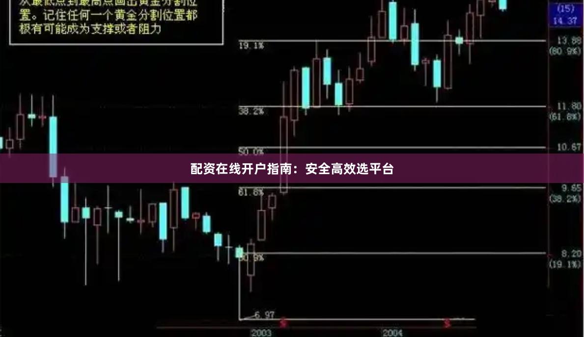 配资在线开户指南：安全高效选平台