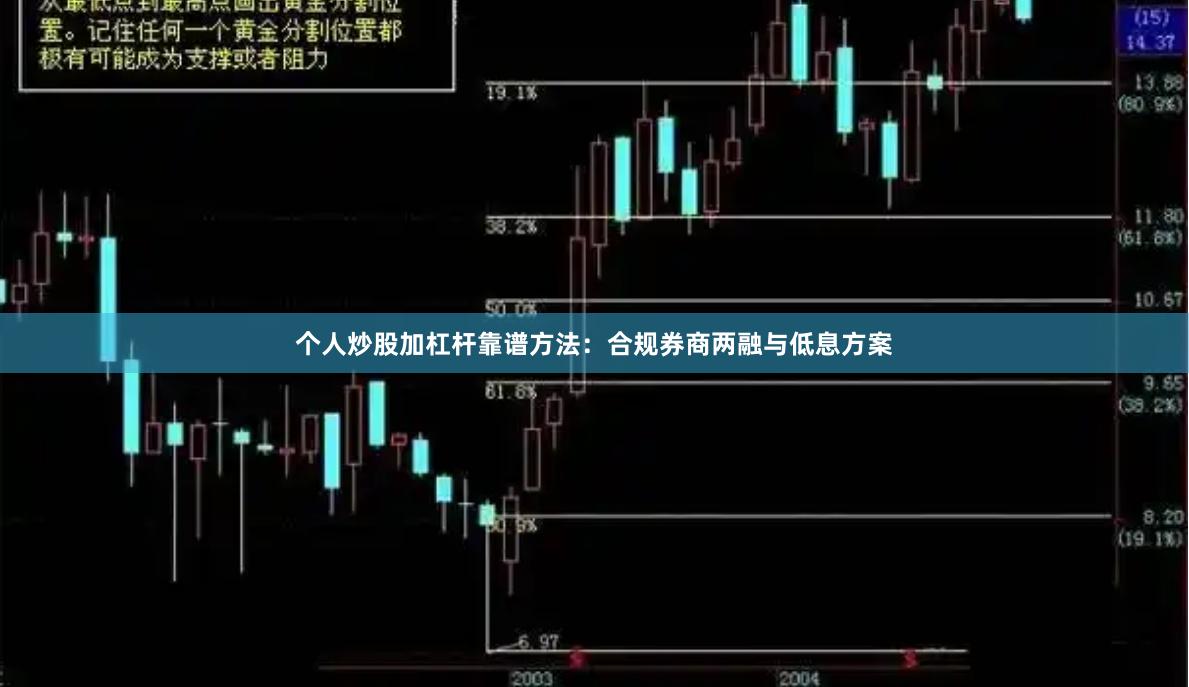 个人炒股加杠杆靠谱方法：合规券商两融与低息方案