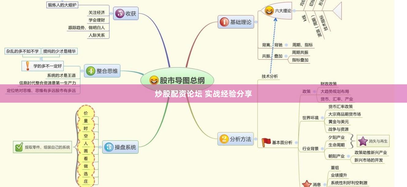 炒股配资论坛 实战经验分享