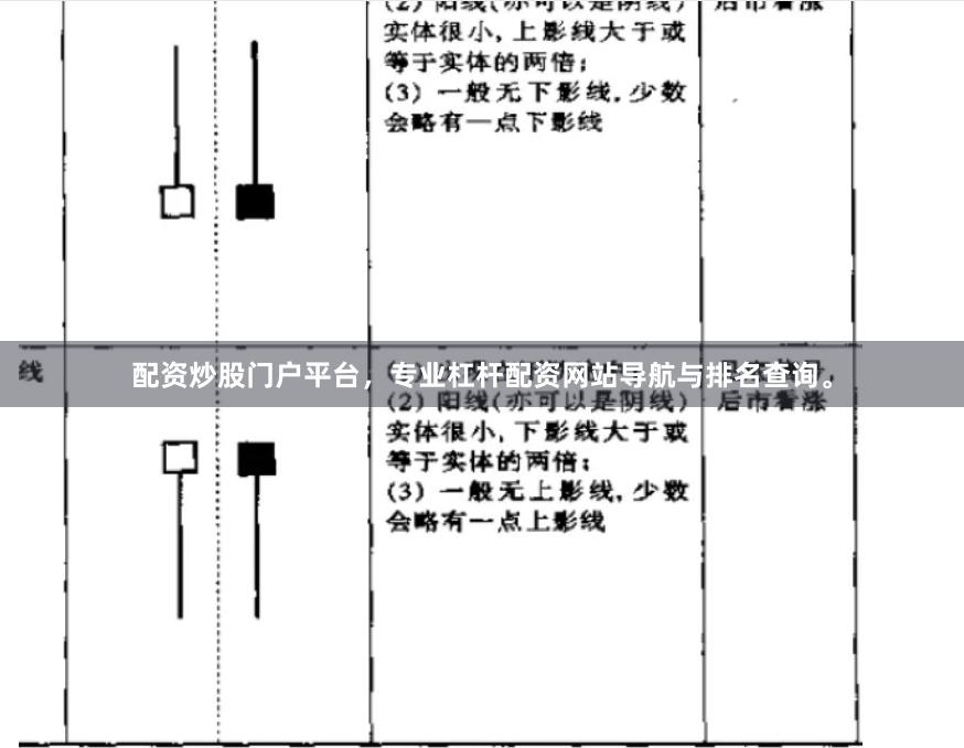 配资炒股门户平台，专业杠杆配资网站导航与排名查询。